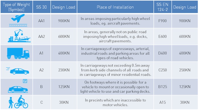 Summary Manhole Cover Catalogue